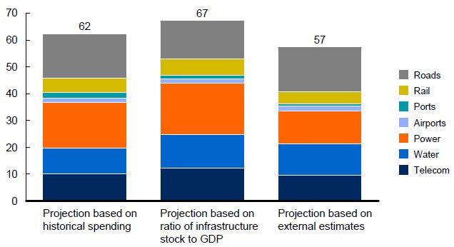 McKinsey - Infrastructure Investment 1 McKinsey - Infrastructure Investment 1
